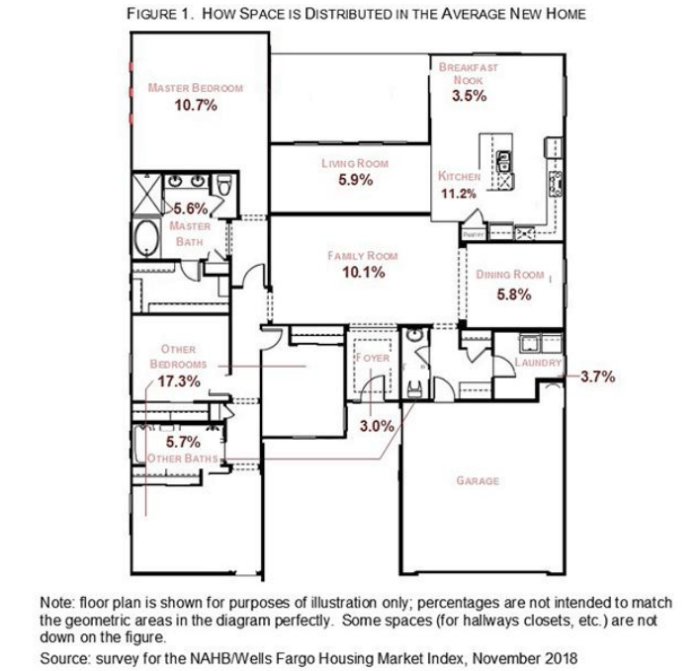 Six bedroom house design